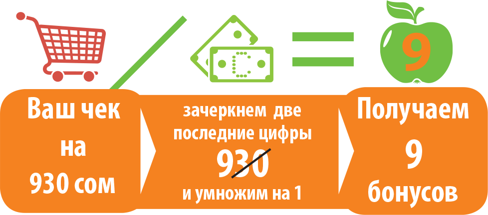 Глобус гипермаркет как получить карту карта покупателя